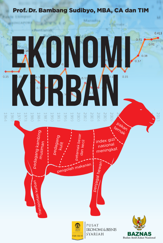 Ekonomi Kurban